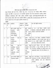कृषि ज्ञान केन्द्रको सुचना