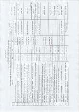 जिल्ला निर्वाचन कार्यालय पर्साको सुचना- आवश्यक समन्वय सम्बन्धमा