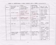 २०७५ सालमा प्रदेश नं. २ मा दिइने तथा मनाइने थप विदा र उत्सवकाे तस्वीर