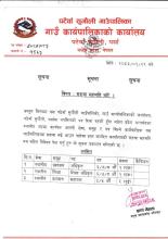 सरुवा सहमति बारे - सूचना