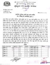 हक दाबी सम्बन्धी ३५ दिने सार्वजनिक सुचना